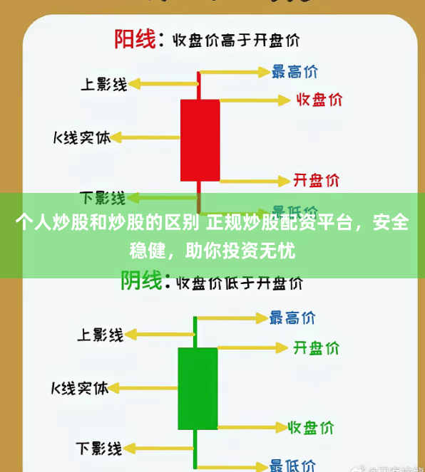 个人炒股和炒股的区别 正规炒股配资平台，安全稳健，助你投资无忧