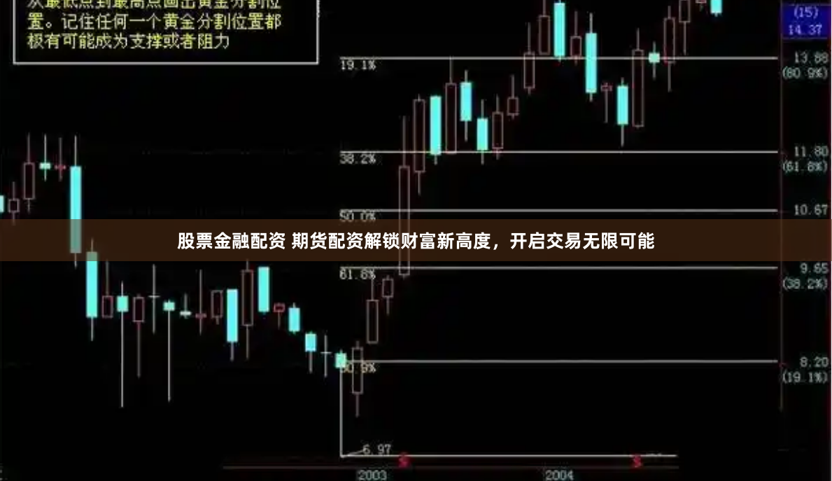 股票金融配资 期货配资解锁财富新高度，开启交易无限可能