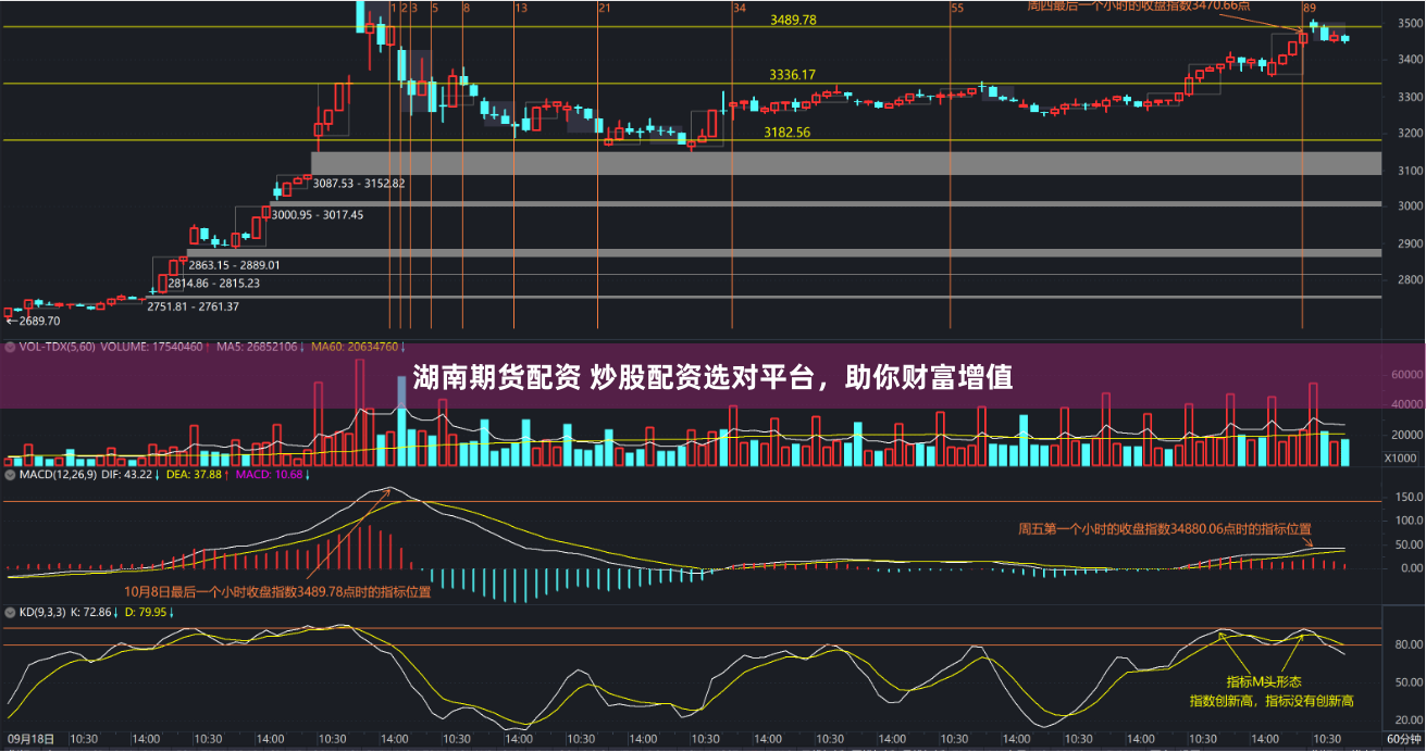 湖南期货配资 炒股配资选对平台，助你财富增值