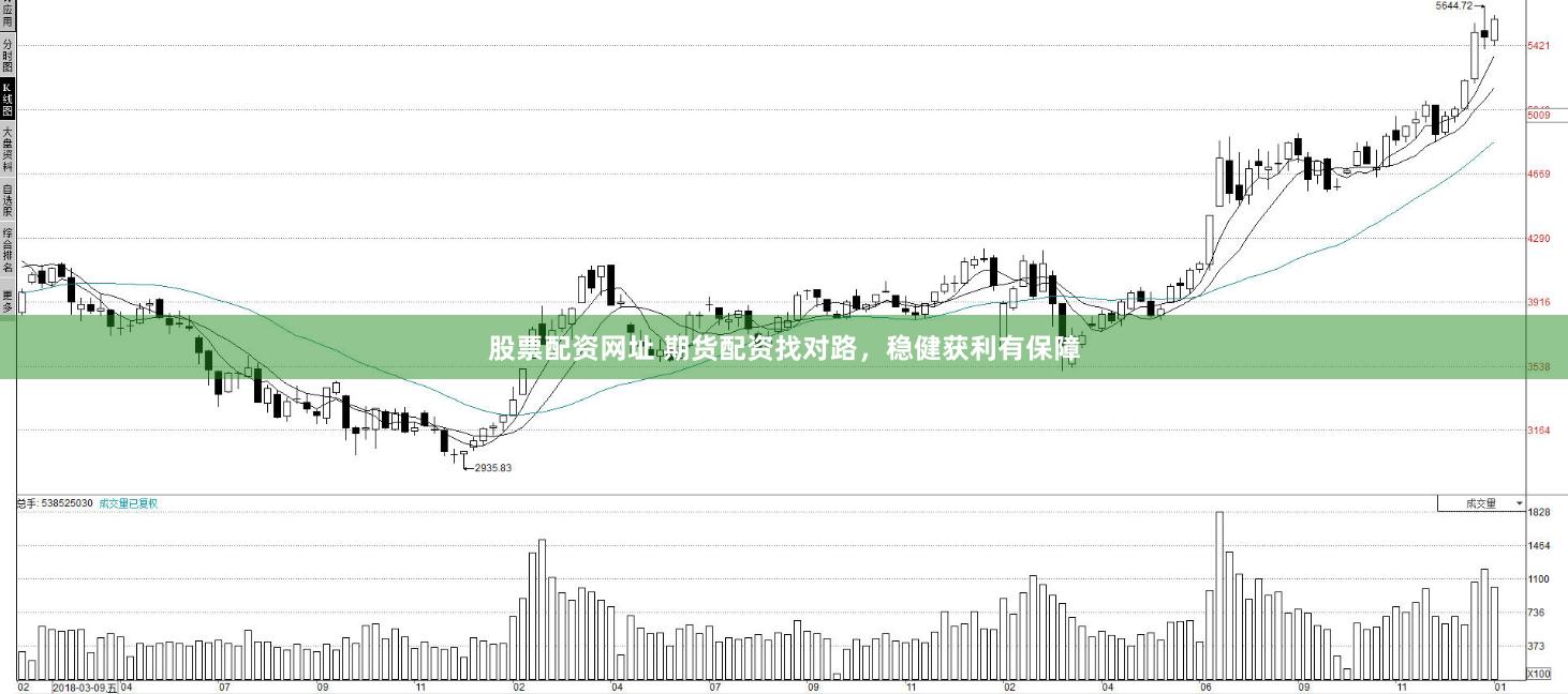 股票配资网址 期货配资找对路，稳健获利有保障
