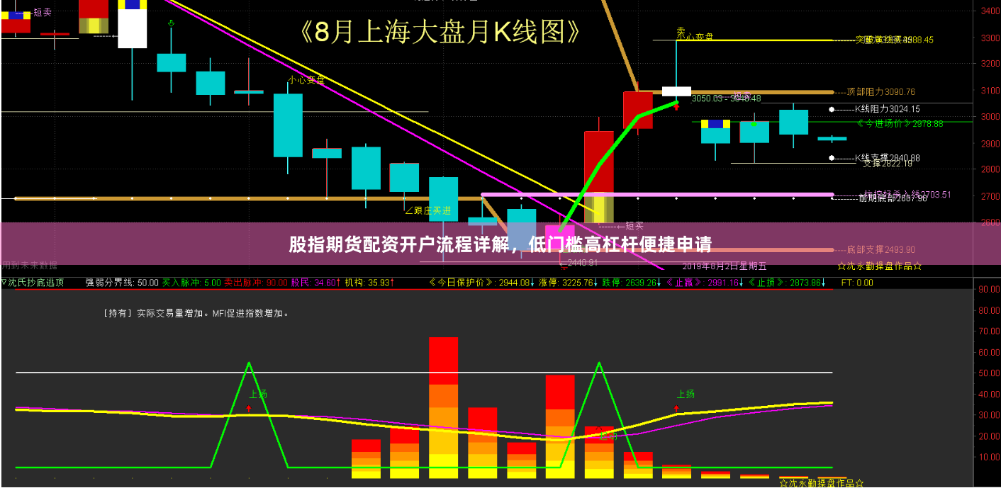 股指期货配资开户流程详解，低门槛高杠杆便捷申请