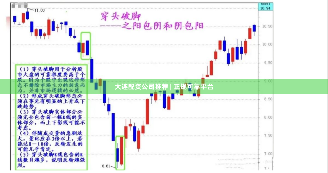 大连配资公司推荐 | 正规可靠平台